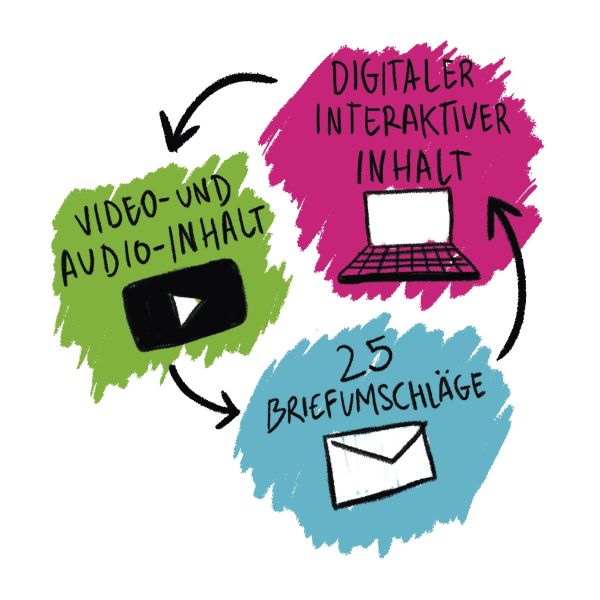 CRAZE Adventskalender Unsolved Crimes