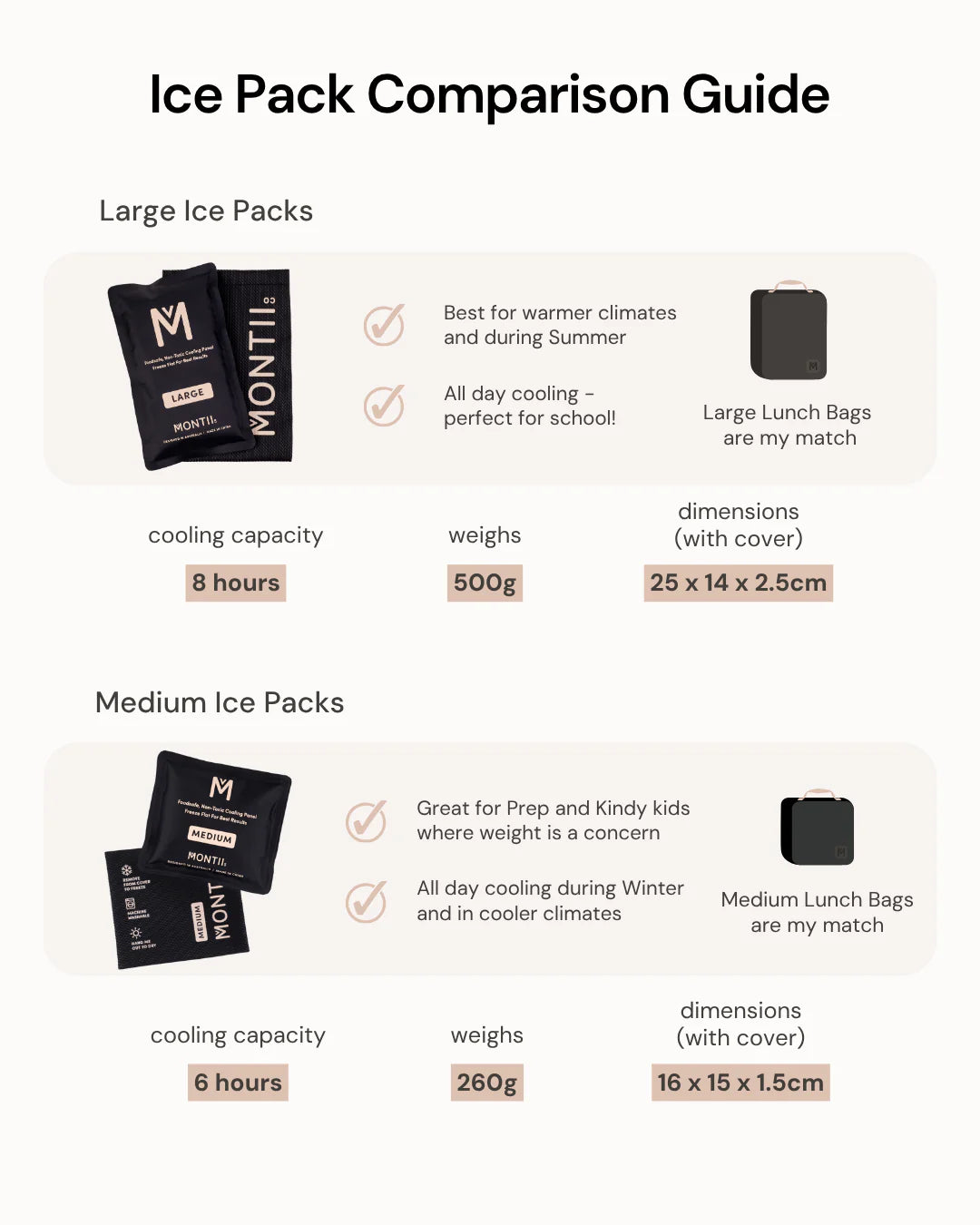 Znünibox Zubehör MontiiCo Kühlbag Medium