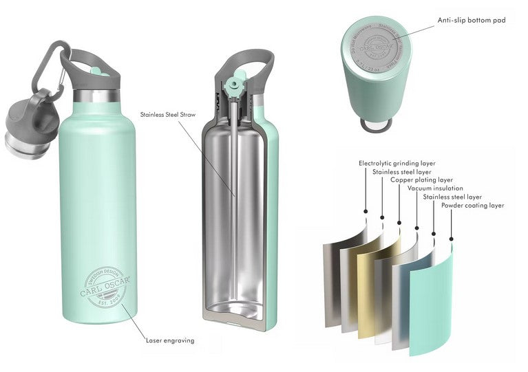 Thermosflasche Carl Oscar TEMPflask 700ml Mint